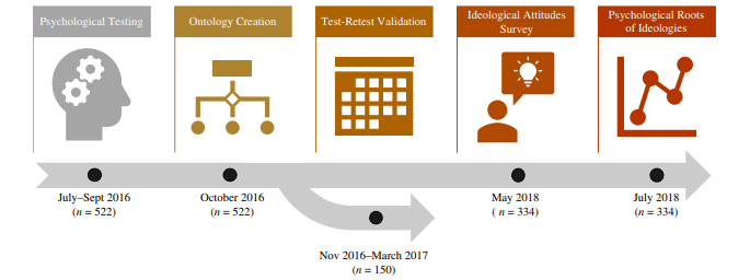 uniforme_kwalificatie_psychologische_testscores